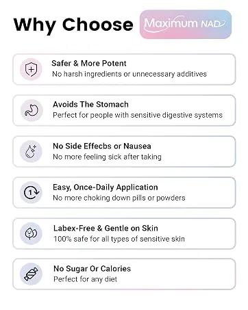 GLP-1 Wellness Patches - 30 Count, Natural Ingredients, Health Support & Physical Management, Vegetarian Friendly, Non-irritating and Easy to Remove - Why choose Maximum NAD