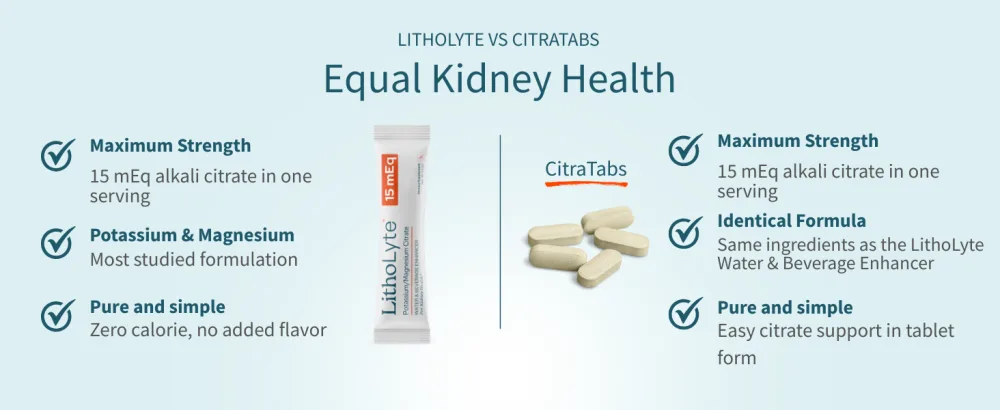 LithoLyte CitraTabs 7.5 mEq | Extended-Release Citrate Tablets | Kidney Health Protector | Science-Backed Support Beyond Cleanse, Detox, or Stone Dissolver Supplements | 120 Tablets - citratabs