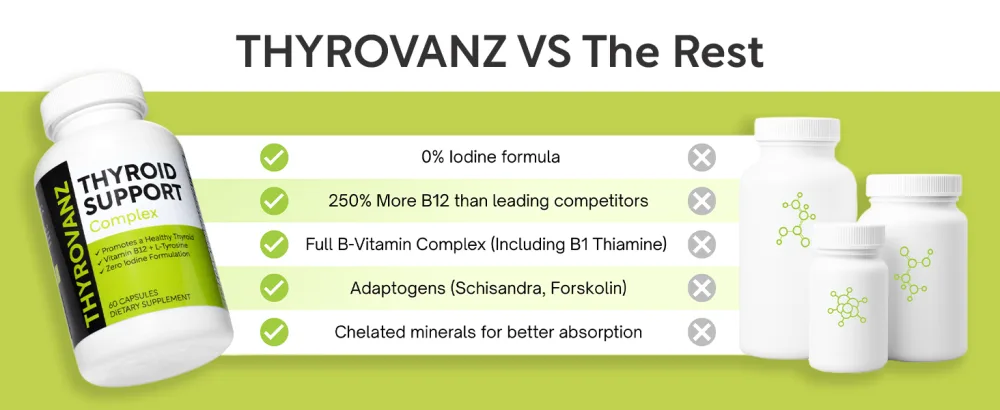THYROVANZ Thyroid Support Complex (60 Capsules) Thyroid Support for Women & Men, 0% Iodine, Boosts Mood & Energy, Fights Brain Fog & Stress, Includes B Vitamins, Non-GMO, Made in USA - cGMP Certified - the ultimate thyroid support thyrovanz complex iodine free