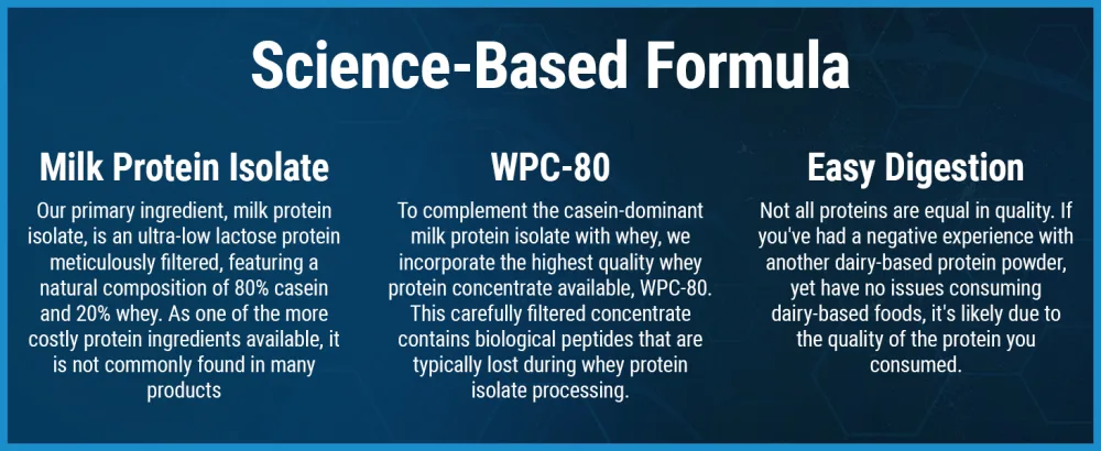PEScience Select Multi-Purpose Unflavored Protein Powder, Low Carb, Keto Friendly, Gluten Free, Whey and Casein Blend, Protein Powder for Baking and Smoothies - Unflavored - 27 Servings - Milk Protein isolate, wpc-80, and easy digestion fact breakdowns