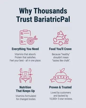 BariatricPal Vitamin B-12 (500mcg) Tablets - Cherry Flavored Tablets (100 Count) - BariatricPal