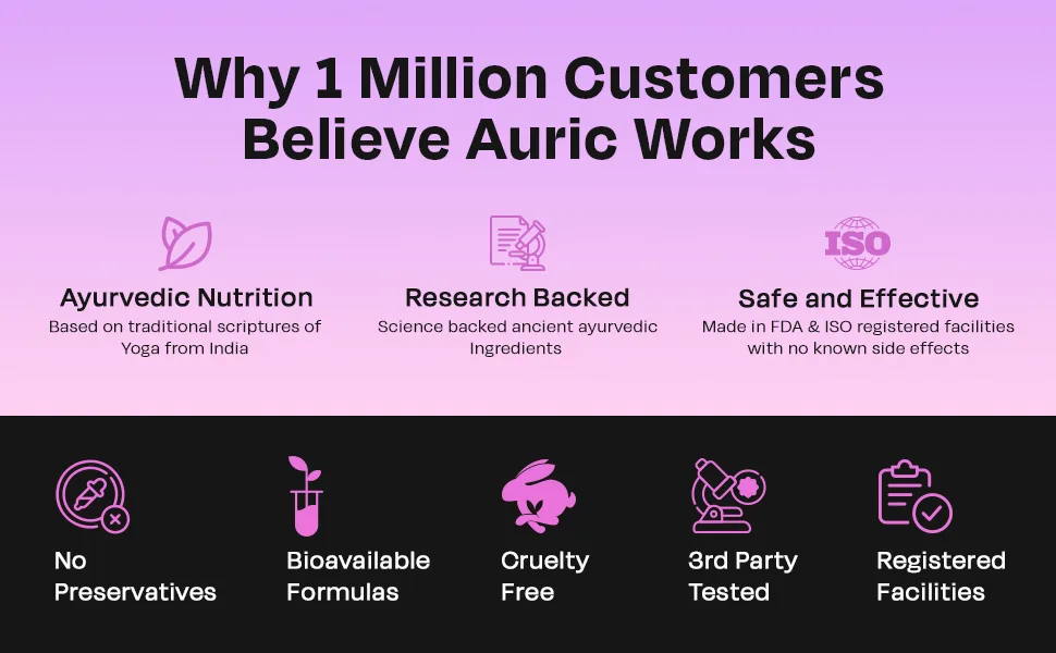 Auric Milk Thistle ++ 60 Capsules | Elite Formula | Daily Wellness Support | Veg Capsules | Gluten-Free | Additive-Free | Plant-Based| 500 mg Actives per Serve - customer trust