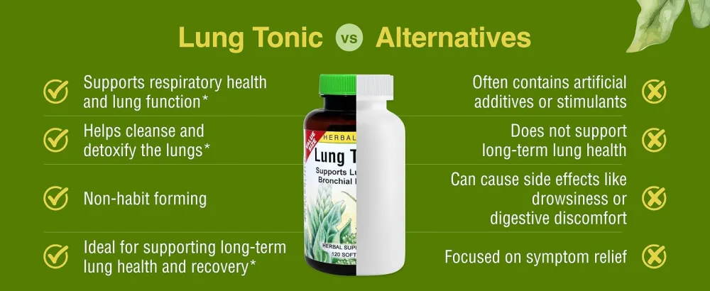 Herbs Etc. Lung Tonic - Lung Supplement for Bronchial Support - Healthy Breathing Support with Mullein Horehound & Grindelia - 120 Softgels - 2 Pack 120 Count (Pack of 2) - product information 24