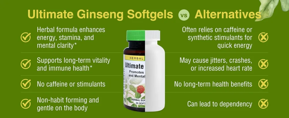 Herbs Etc. Ultimate Ginseng Softgels - Support Continuous Physical Activity - Aids Brain Health - Supports Daily Stamina for Physical & Intellectual Activity - Gluten-Free - 30 Softgels (30 Servings) - product information 24