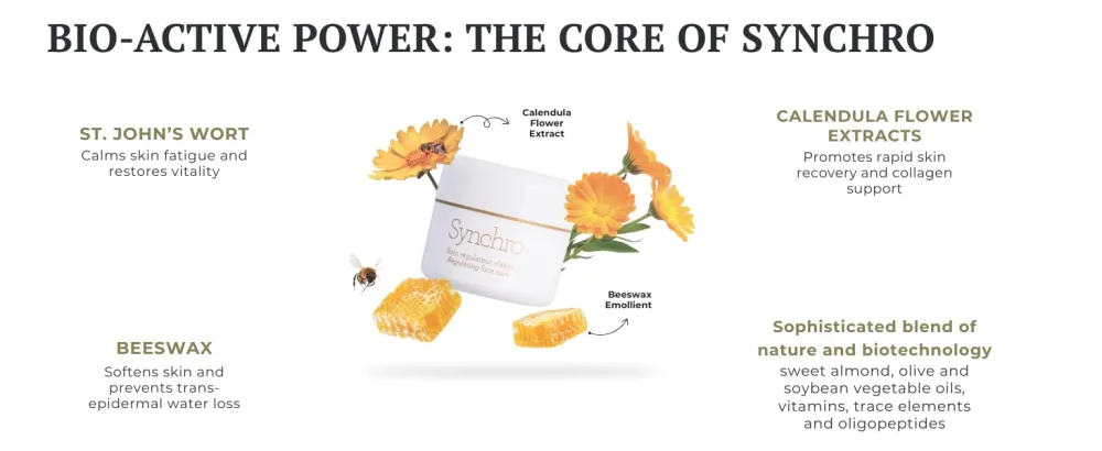 Gernetic Synchro Cream Regulating Face Care Skin Moisturizer for All Skin Types 500ml/16.7 Oz (Salon Size) - Barrier support moisturizer