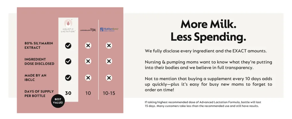 Holistic Lactation Advanced Lactation Formula (30 Servings) Supplement to Support Milk Supply Contains Organic Moringa and Milk Thistle Extract Fenugreek-Free - Lactation supplements legendairy milk motherlove pink stork organic herbs to boost breastmilk