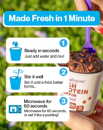 Bootylicious | High-Protein Muffin | 25g Protein 7g Net Carbs 2.32-2.75oz Cup 12-Pack (Double Chocolate) - chocolate flavored high protein muffins freshly baked muffin wheat protein isolate
