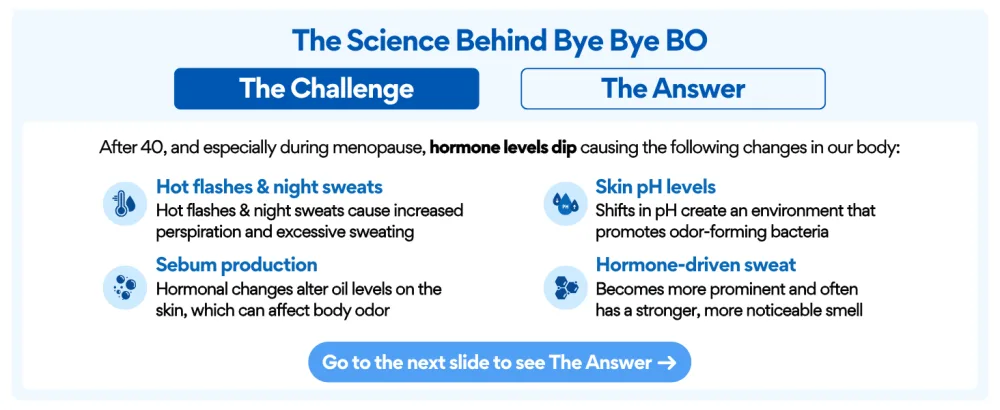 VoomVaya Bye Bye BO Body Deodorizing Supplement for Women Over 40 Chlorophyll Pills with Sage & Peppermint Internal Deodorant to Reduce Odor from Within 60 Capsules - Bye Bye BO explains how hormone dips after 40 cause hot flashes, sweat, sebum, pH shifts and odor.