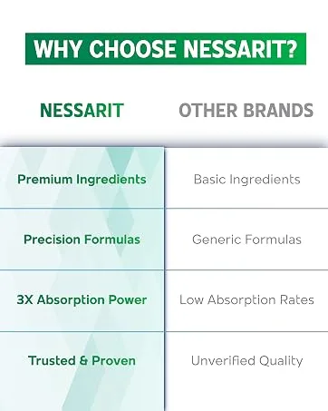 Nettle Leaf Parsley Horsetail Dandelion & Celery Seed Support Urinary Tract & Natural Detox 150 Capsules 150 Count (pack of 1) - nessarit supplement