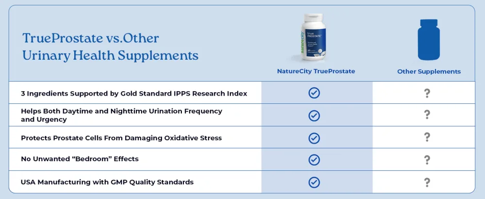 NatureCity True-Prostate Urinary Tract & Prostate Support Supplement for Men's Health Cranberry Extract & Super Beta Prostate Sitosterol Complex 60 Capsules - Prostate Health for Men - product information 4