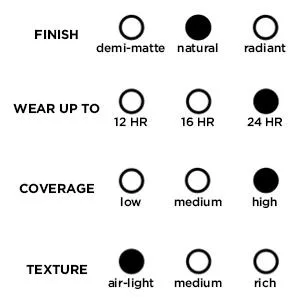 L'Or al Paris Infallible Total Cover Foundation  Natural Buff  1 fl. oz. - product information 4