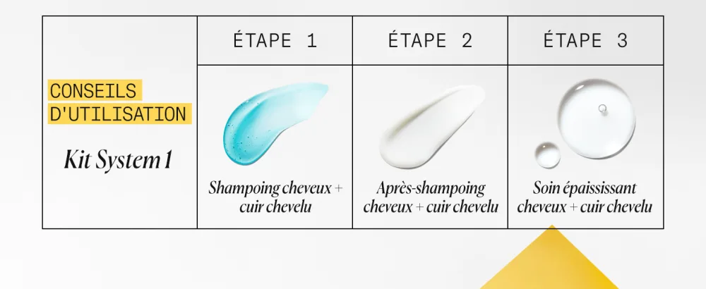 NIOXIN System 1 - pour Cheveux Naturels Chute Mod r e - Kit/Shampoing/Apr s-Shampoing/Soin pour Cuir Chevelu Step 3 Scalp Treatment - product information 8