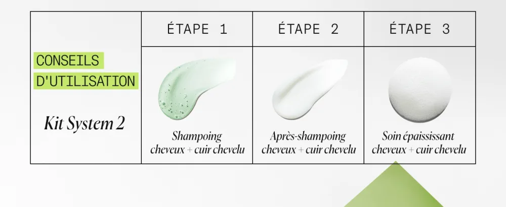 NIOXIN System 2 - pour Cheveux Naturels Chute Avanc e - Kit/Shampoing/Apr s-Shampoing/Soin pour Cuir Chevelu Step 2 Conditioner (1L) - product information 8