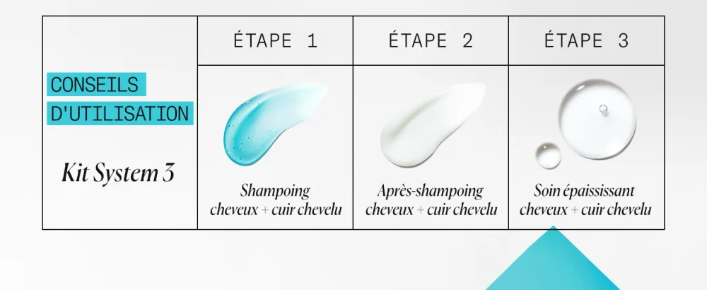 NIOXIN System 3 - pour Cheveux Color s Secs et Ab m s Chute Mod r e - Kit/Shampoing/Apr s-Shampoing/Soin pour Cuir Chevelu Step 2 Conditioner (1L) - product information 8
