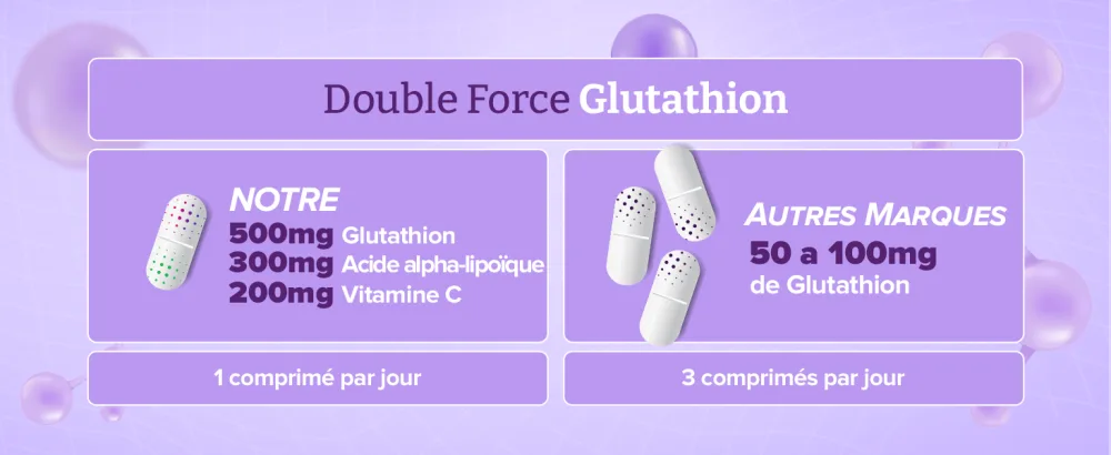 Glutathion 1000 mg x 60 Comprim s. Avec 500 mg de Glutathion 300 mg d ALA et 200 mg de Vitamine C par comprim . 60 Unit (Lot de 1) - product information 6