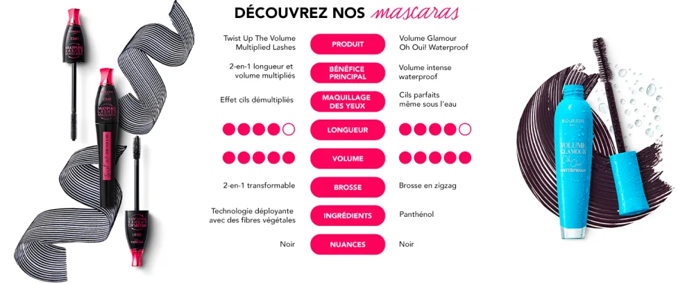 BOURJOIS MASCARA TWIST UP THE VOLUME Volume et Longueur Brosse plastique double position Noir/blanc 5 ml (Lot de 1) - product information 10