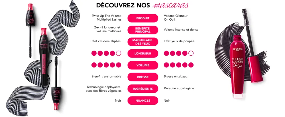 BOURJOIS MASCARA TWIST UP THE VOLUME Volume et Longueur Brosse plastique double position Noir/blanc 5 ml (Lot de 1) - product information 11