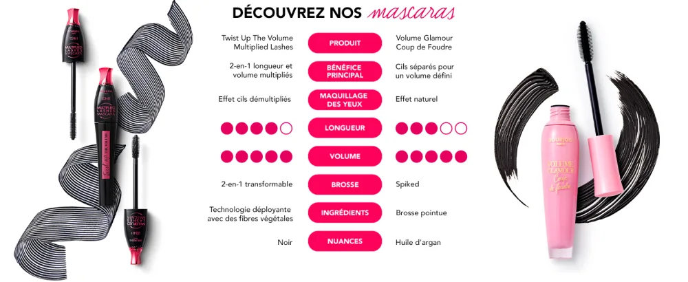 BOURJOIS MASCARA TWIST UP THE VOLUME Volume et Longueur Brosse plastique double position Noir/blanc 5 ml (Lot de 1) - product information 7