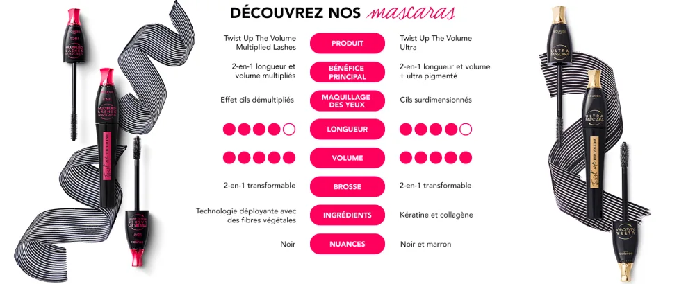 BOURJOIS MASCARA TWIST UP THE VOLUME Volume et Longueur Brosse plastique double position Noir/blanc 5 ml (Lot de 1) - product information 8