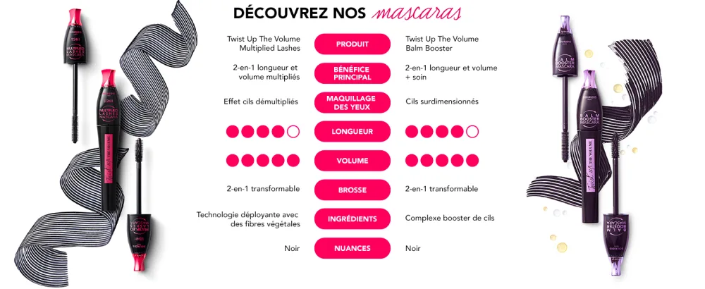 BOURJOIS MASCARA TWIST UP THE VOLUME Volume et Longueur Brosse plastique double position Noir/blanc 5 ml (Lot de 1) - product information 9