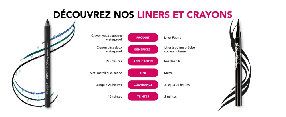 Bourjois - Crayon Twist Matic Kajal - 01 Char Kohl Noir 1 unit (Lot de 1) - product information 14