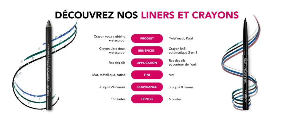 Bourjois - Crayon Twist Matic Kajal - 01 Char Kohl Noir 1 unit (Lot de 1) - product information 16