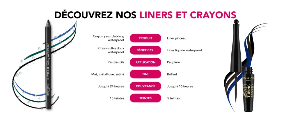 Bourjois - Crayon Twist Matic Kajal - 01 Char Kohl Noir 1 unit (Lot de 1) - product information 17