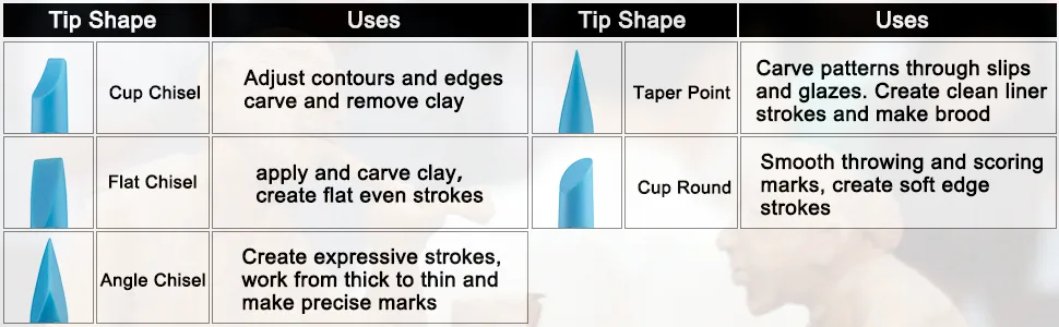 10Pcs Silicone Clay Sculpting Tool  Modeling Dotting Tool& Pottery Craft use for DIY Handicraft Silicone Tool Silicone Sculpting Tools - product information 7