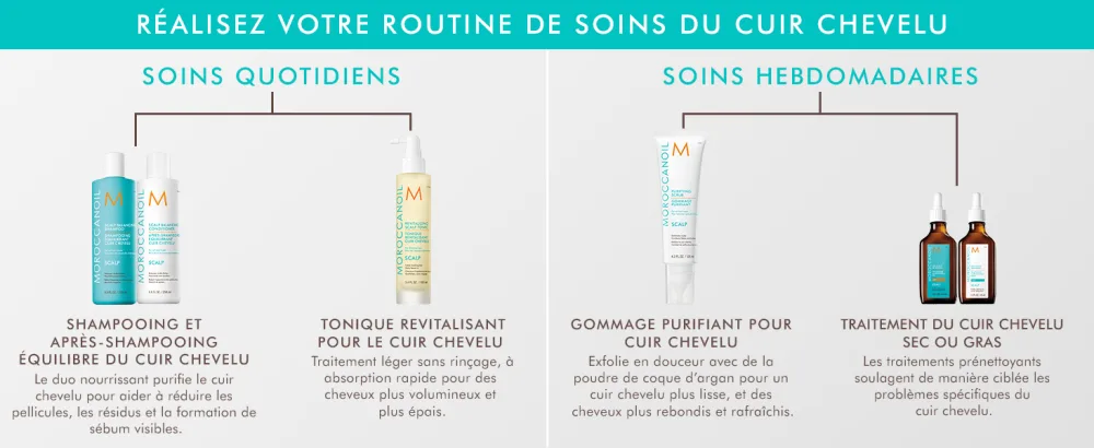 Moroccanoil Shampooing pour r quilibrer le cuir chevelu 250 ml (Lot de 1) - product information 2