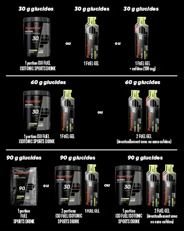 Powerbar - Black Line - Fuel 30 Gel - Grapefruit - 12x50ml - Gel nerg tique riche en glucides - Sans caf ine Pamplemousse - product information 3