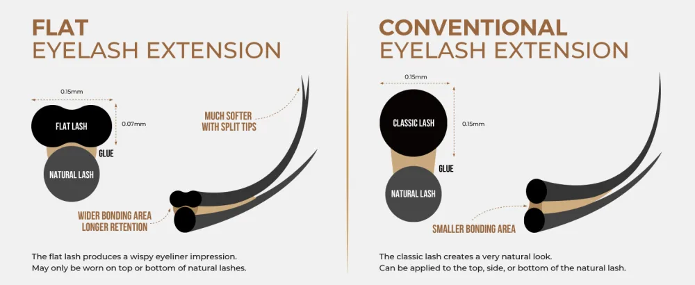 LASHVIEW Eyelash Extensions Ellipse Flat Eyelash Extensions 0.15mm C Curl 8-15mm Mixed Tray Mink Black Individual Lashes Super Matte Extremely Soft Professional Salon Use FLAT 0.15C(8-15mm) - Lashview