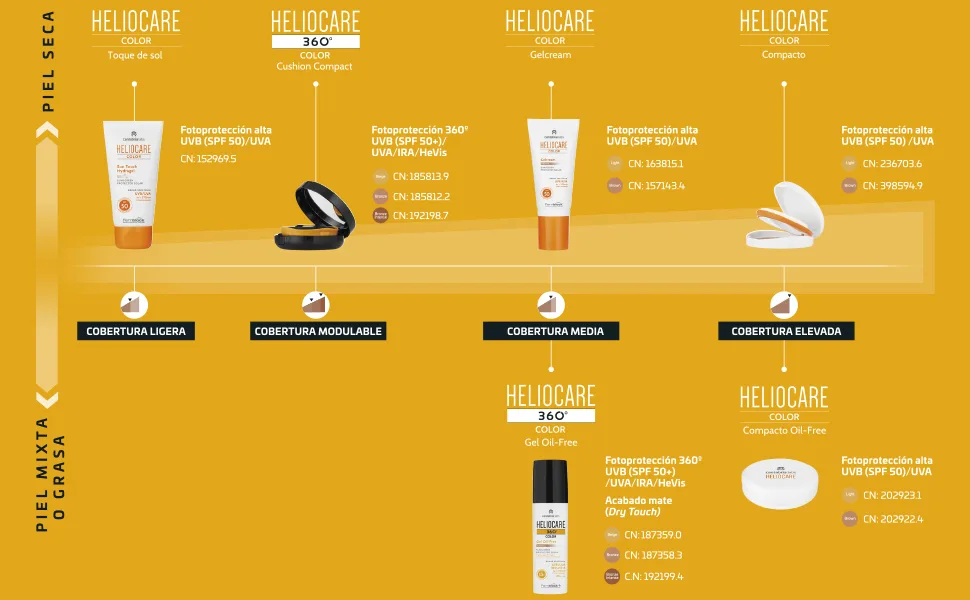 Heliocare 360 Color Cushion Compact SPF50+ 15g (Beige) - product information 2