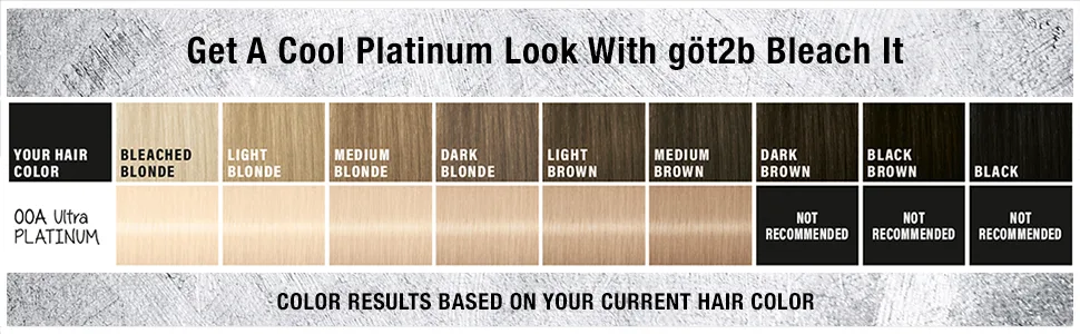 Got2b Bleach It Permanent Hair Color  00A Ultra Platinum - Color results chart based on your current hair color. Recommended for bleached blonde - medium brown