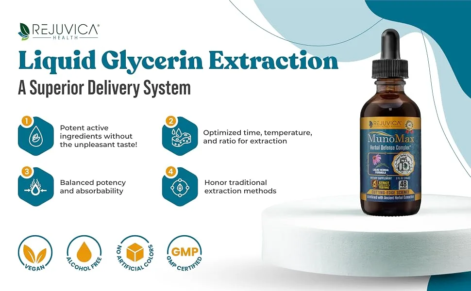 MunoMax - Advanced Immune Support Supplement - Liquid Delivery for Better Absorption - Echinacea  Astragalus  Reishi  Goldenseal  Elderberry & More! 1 - MunoMax immune health support echinacea liquid extract advanced 2 ounce elderberry
