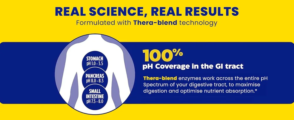 Enzymedica GlutenEase Extra Strength breaks down gluten-heavy foods Vegan Soy-Free - 60 Capsules - Text reads: 'REAL SCIENCE, REAL RESULTS' and '100%'. Yellow and blue banner design with white shirt icon.