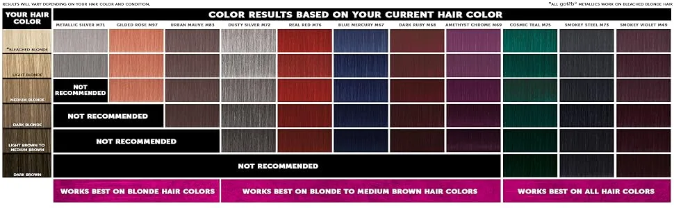 Schwarzkopf Got2b Metallics Permanent Hair Color  M83 Urban Mauve - Got2b Metallics