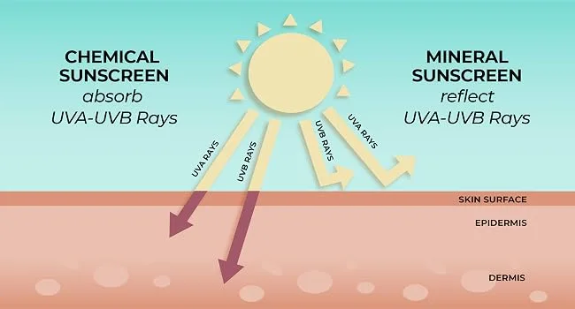 CoTZ Baby SPF40 Mineral sunscreen - sunscreen, sunblock, travel size sunscreen, zinc sunscreen, facial sunscreen, spf, sun skin care