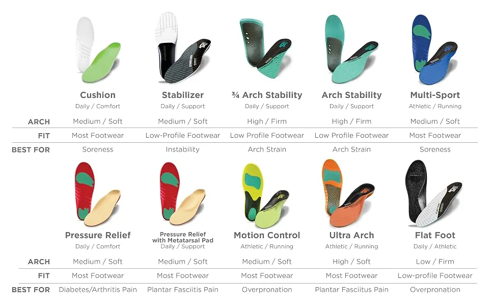 10 Seconds 3715 Arch Stability 3/4 Insoles  1 Pair Aqua W 9.5  M 8 - 10 Seconds Insole Comparison Chart