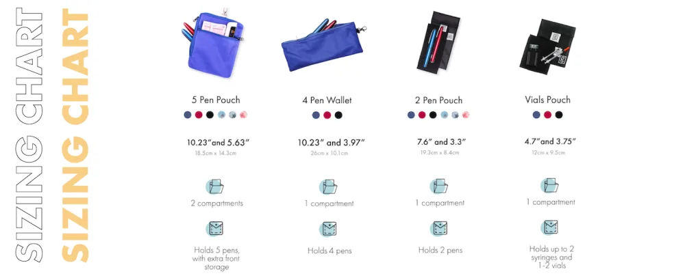 XL Pouches Parent Blue - glucology pouches are available in 4 sizes to suit your needs. Choose the right size for you