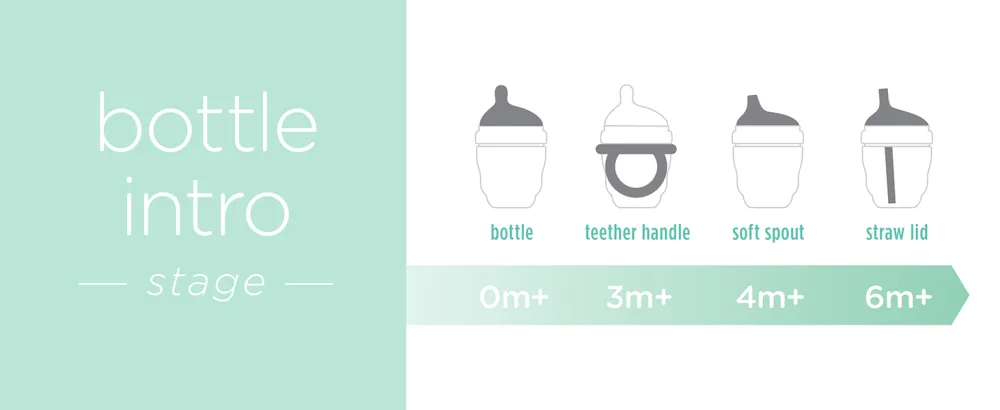 Olababy Bottle Transitional Set (Coral) - product information 21