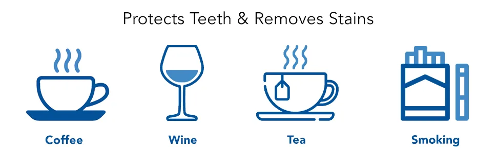 Plus White Post Whitening Stain Rinse - Protects Against Smoking  Wine  & Coffee - Dentist Recommended Whitening Teeth Rinse - protects teeth and removes stains