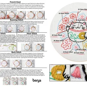 BERYA Embroidery Kit Including Embroidery Hoop Color Threads and Embroidery Scissors for Beginners-Handmade Needlepoint Kits for Adults Kids cactus green - embroidery instruction