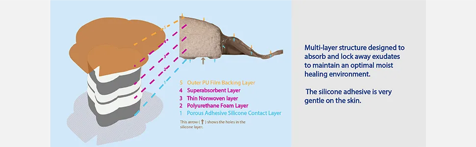 Sacral Dressing 10 Per Box Ultra-Absorbent Silicone Foam with Adhesive Border and Flaps 9.1 x 10.2 Sterile by Areza Medical - Sacral Dressing 10 Per Box Ultra-Absorbent Silicone Foam with Adhesive Border and Flaps