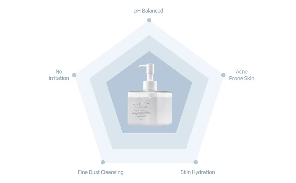 NEEDLY | pH balanced Hydration Cleanser | Mild Cleansing Gel | For Acne Clarifying Solution - product information 6