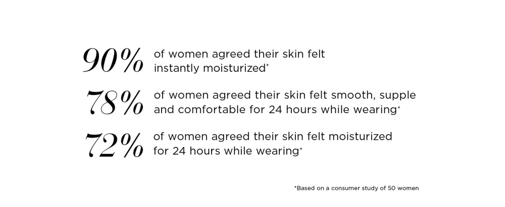 Elizabeth Arden Flawless Finish Skincaring Foundation with Hyaluronic Acid  Vitamin C & E 320N (Medium skin with neutral undertones) - elizabeth arden