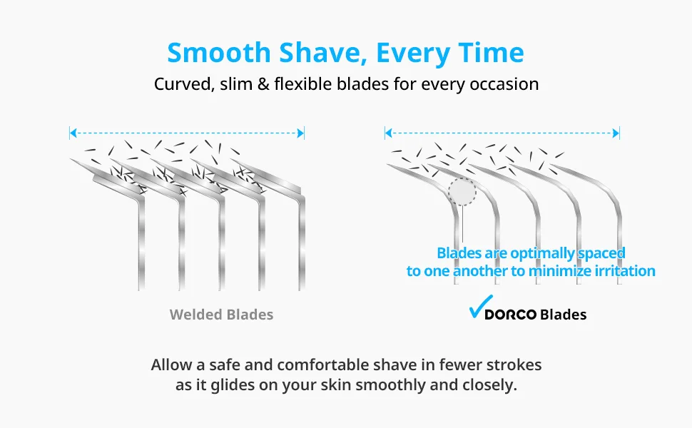 Dorco Pace 4 Pro - Four Blade Razor Shaving System - 2 Replacement Handles (Handles Only) - DORCO PACE 4 PRO: Smooth Shave, Every Time