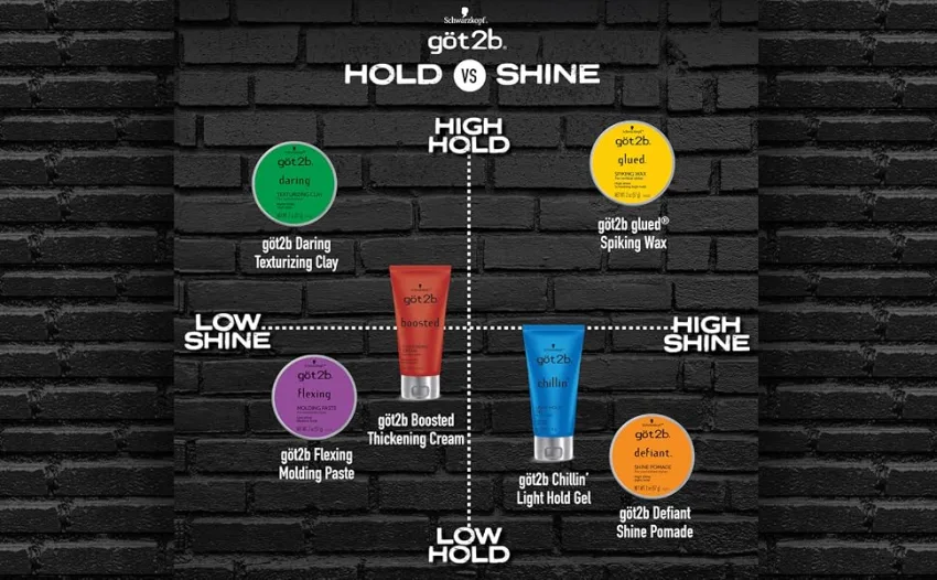 Got2b Daring Texturizing Clay  2 oz - got2b Hold vs Shine Product Education Chart