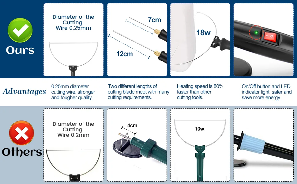 4 in 1 Foam Cutter Set With Digital Voltage Controller  GOCHANGE Electric Cutting Machine Pen Tools Kit  100-240V /18W Styrofoam Cutting Pen with Electronic Voltage Transformer Adaptor FMC-05 - product information 10