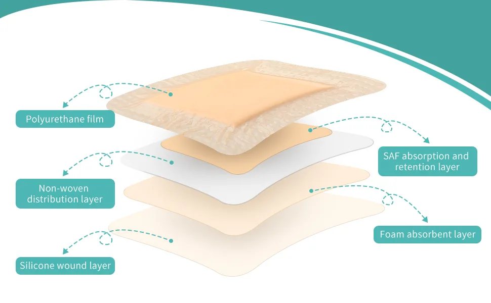 15 Pieces Bordered Silicone Adhesive Foam Dressing Square Dressing with Border Adhesive Patches Shower Waterproof Patch Breathable Wound Bandage (3 x 3 Inch) - product information 2