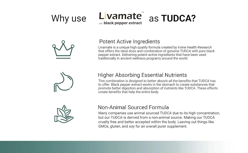 TUDCA 500mg with Black Pepper Extract  60 Capsules   High Absorption Livamate Formula  Natural Bitter Taste | Bile Salt Supplement | Third Party Tested - tudca